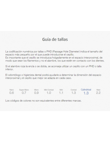 Interprox Cylindrical Cepillo Interproximal 1.3...