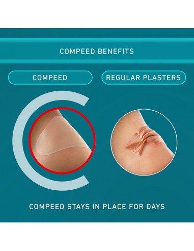 Compeed Apósito Ampollas Pequeño 2x6 cm - 6...