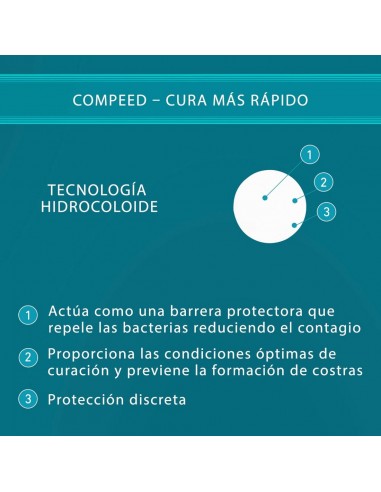 Compeed Parche Curativo Discreto Herpes Labial...