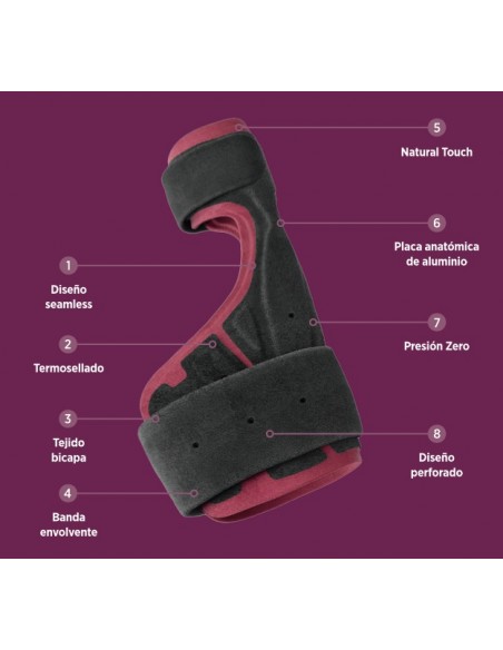 Farmalastic Muñequera Pulgar Actividad Intensiva Talla 1 (perímetro 14-18 cm)