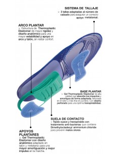Farmalastic Plantillas Day Confort Diario en Actividades... 2