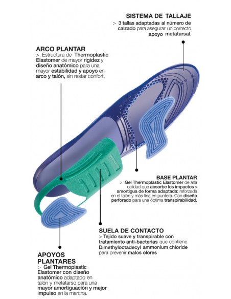 Farmalastic Plantillas Day Confort Diario en Actividades Cotidianas Talla M (40-43)