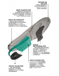 Farmalastic Plantillas Pro Confort Diario en Actividades... 2