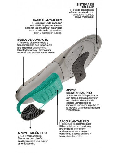Farmalastic Plantillas Pro Confort Diario en...