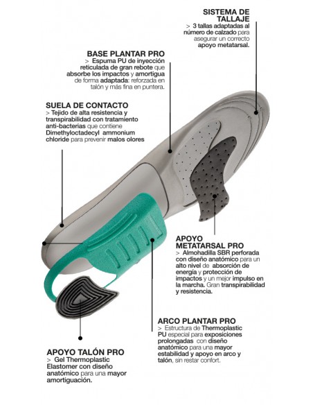 Farmalastic Plantillas Pro Confort Diario en Actividades Intensivas Talla S (36-39)