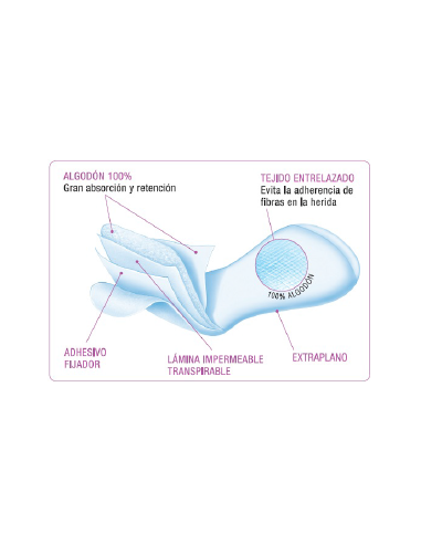 Indasec Pospart Protegeslips Tocológicos 100%...