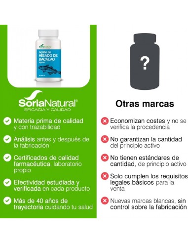 Soria Natural Aceite de Hígado de Bacalao 125...
