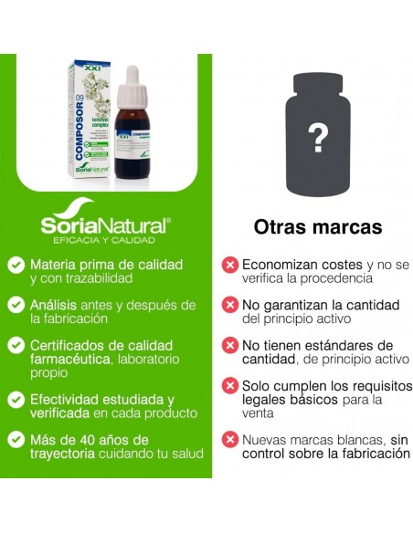 Soria Natural Composor 09 Tensivel Complex 50 ml