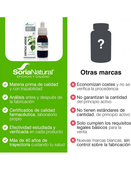 Soria Natural Ortiga Verde Extracto Natural 50 ml