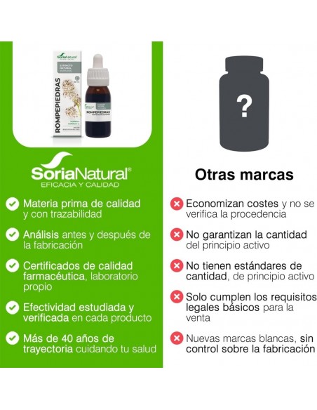Soria Natural Rompepiedras Extracto Natural 50 ml