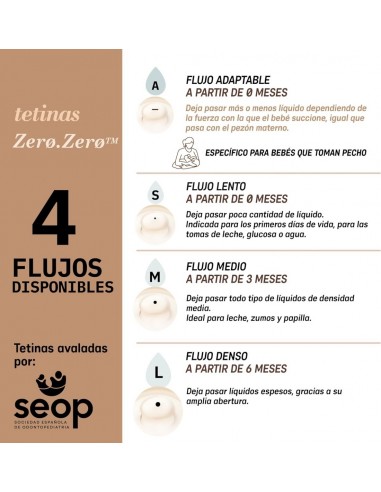 Suavinex Biberón Anticólico Zero.Zero Tetina de...