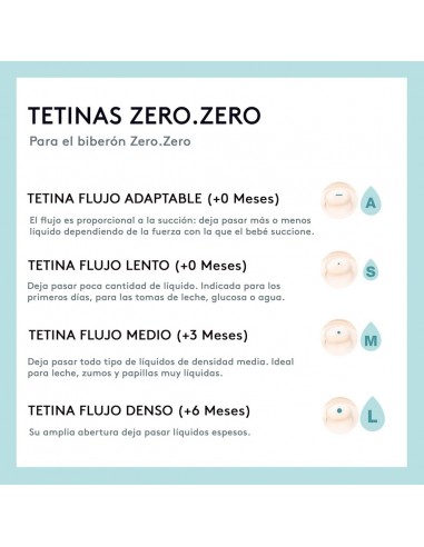 Suavinex Tetina de Silicona para Biberón...