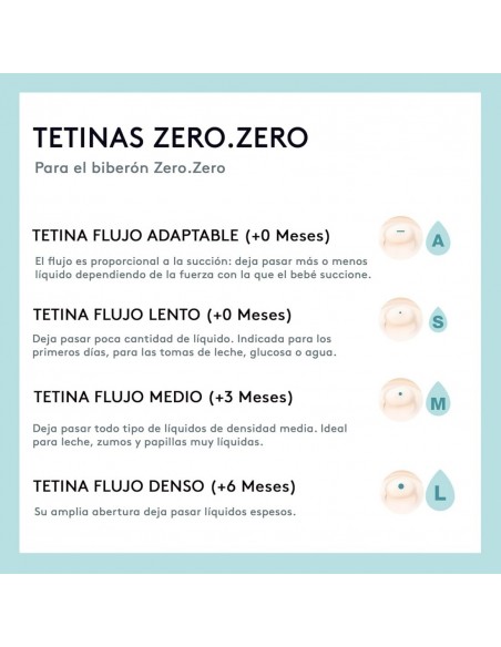 Suavinex Tetina de Silicona para Biberón Zero.Zero Flujo Lento +0m - 2 unidades