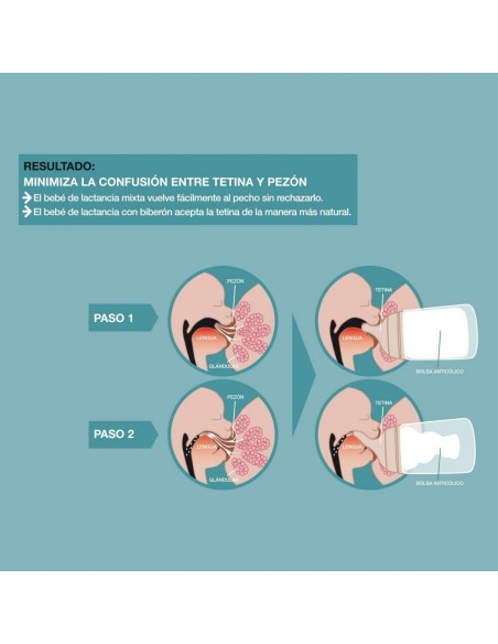 Suavinex Tetina de Silicona para Biberón Zero.Zero Flujo Lento +0m - 2 unidades