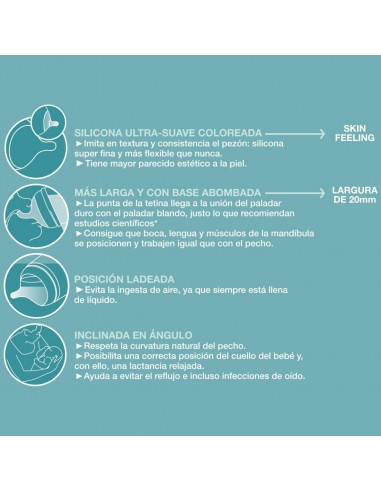 Suavinex Tetina de Silicona para Biberón...