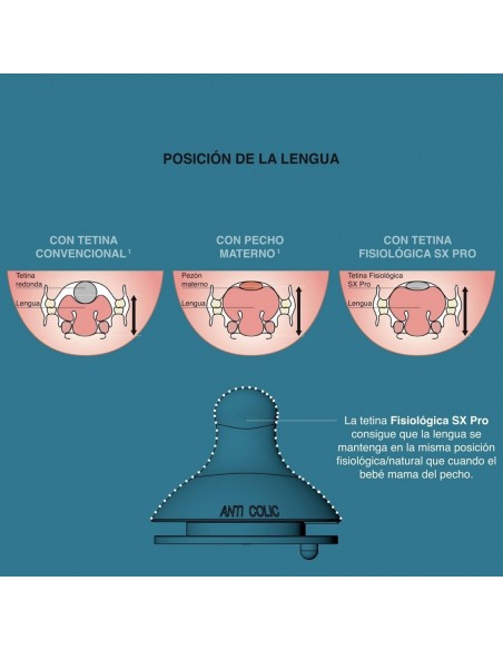 Suavinex Tetina Fisiológica SX Pro de Silicona Flujo Lento +0m - 2 unidades