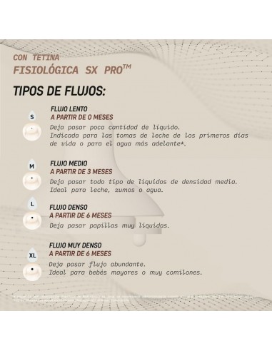 Suavinex Tetina Fisiológica SX Pro de Silicona...