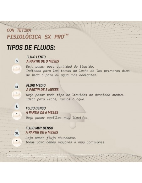 Suavinex Tetina Fisiológica SX Pro de Silicona Flujo Lento +0m - 2 unidades