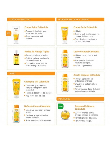 Weleda Baby 2 en 1 Champú y Gel de Ducha con Caléndula 200 ml