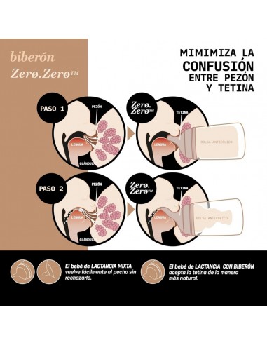 Suavinex Tetina Silicona Flujo Medio para...