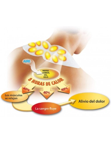 ThermaCare Parches Térmicos Terapéuticos para...