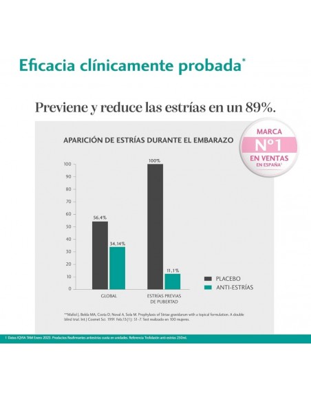 Trofolastin Crema Anti-Estrías Potenciador de Elasticidad 250+250 ml Pack Ahorro