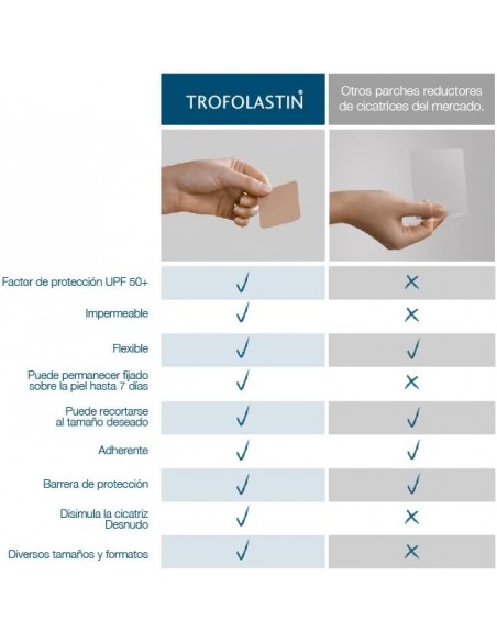 Trofolastin Elasticity Apósito Reductor de Cicatrices Recortable 5x7,5 cm - 5 unidades
