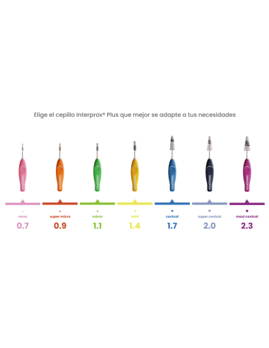 Interprox Cepillo Interdental Super Micro 0.9...