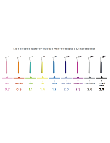Interprox Plus Cepillo Interdental Micro 1.1 mm...