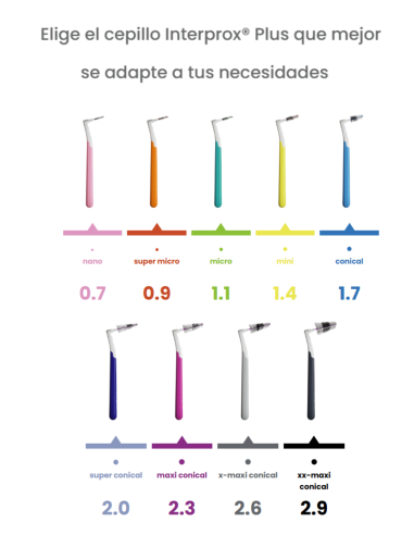 Interprox Plus Cepillo Interdental X-Maxi...