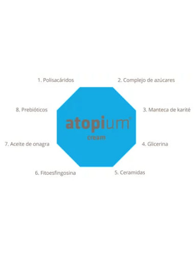 Galenicum Derma Atopium Crema Hidratante Diaria...