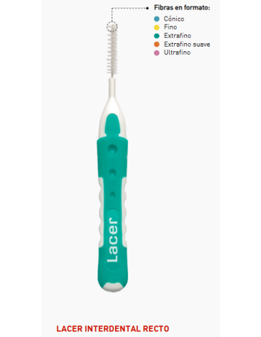 Lacer Cepillo Interdental Recto Cónico 0.8 mm 6...