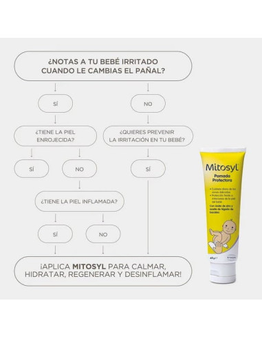 Mitosyl Pomada Protectora Duplo 2x65 g 40%...
